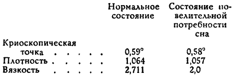 Человек, который не спит — Александр Беляев