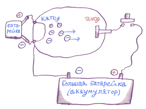 Лекции профессора Чайникова. Лекция шестая