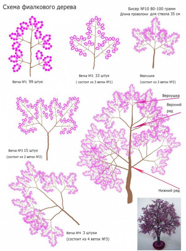 Поделки из бисера: деревья и цветы