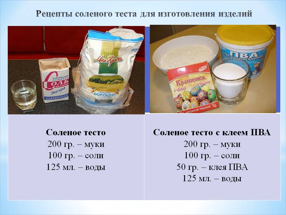 Поделки для детей из соленого теста