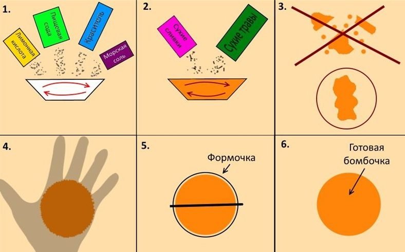 Как сделать бомбочку для ванны в домашних условиях