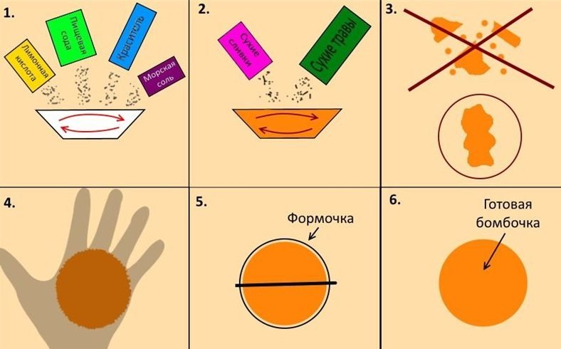 Как сделать бомбочку для ванны в домашних условиях