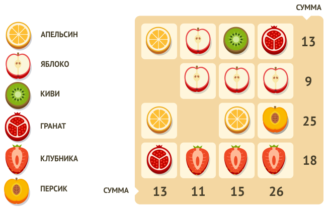 Логические задачи по математике для 3 класса